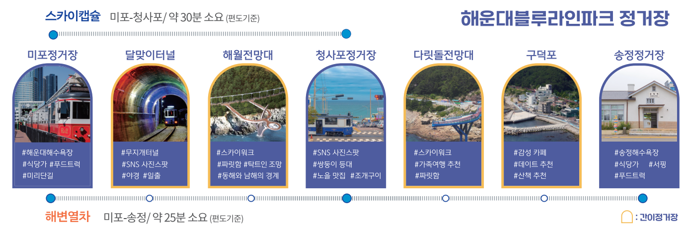 해운대블루라인파크 정거장