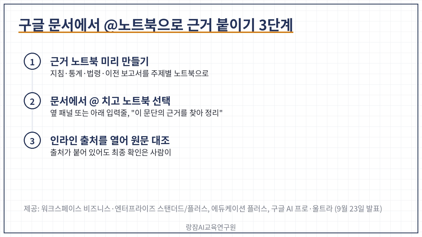 구글 문서 @노트북 참조 3단계 &mdash; 노트북 준비, @로 참조, 인라인 출처 확인
