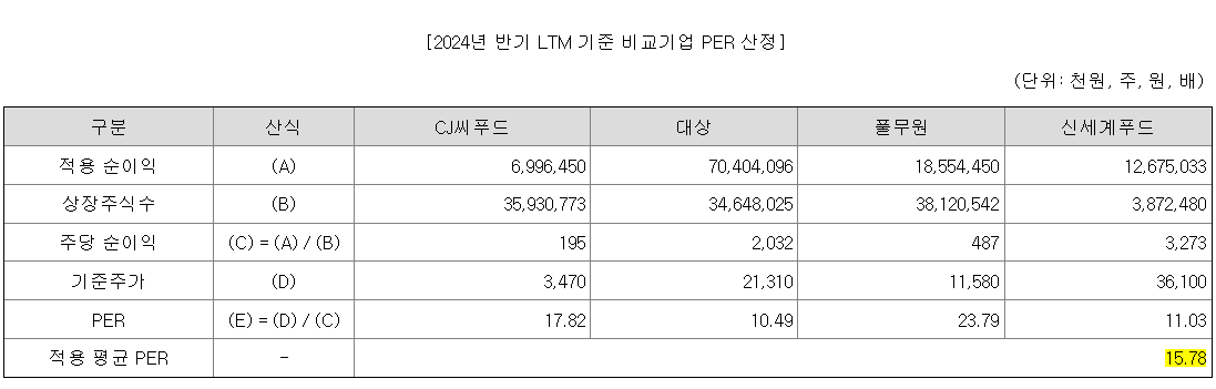 밸류에이션 비교