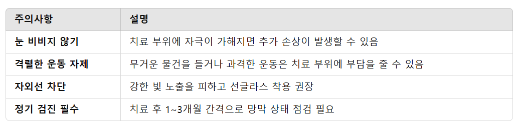 망막 열공 레이저 치료 후 주의사항