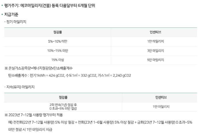 건물마일리지