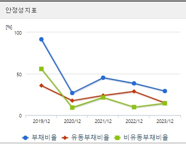 HLB주가 안정성지표
