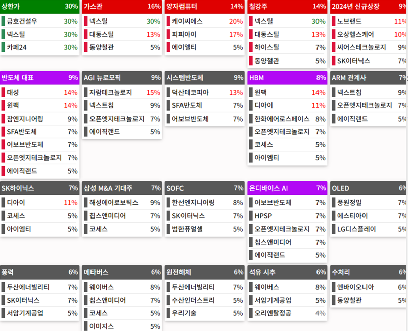 24.06.19(수) 금일 상승률Top30 시간외 단일가 특징주 및 내일이슈