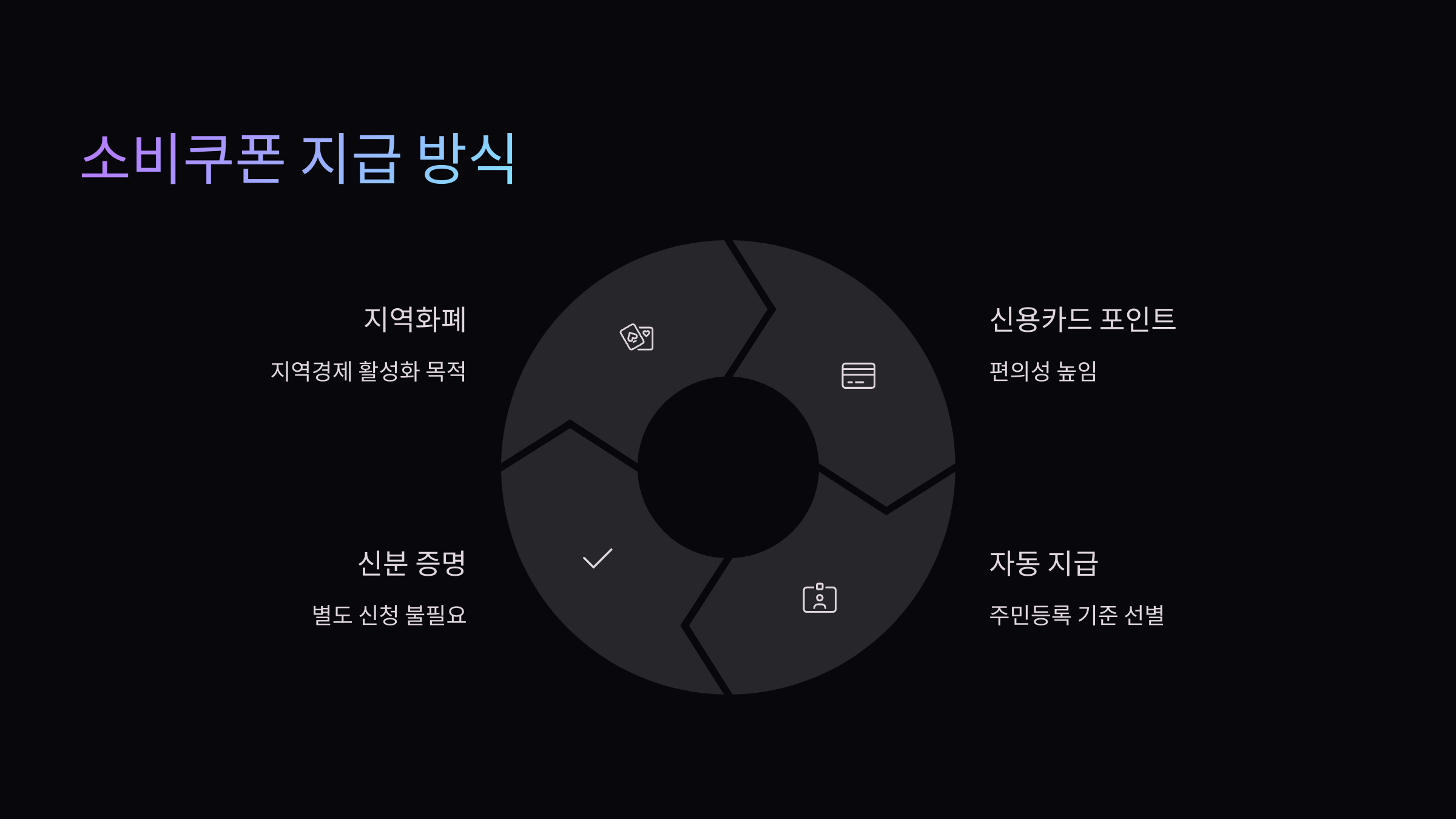 지급방식
