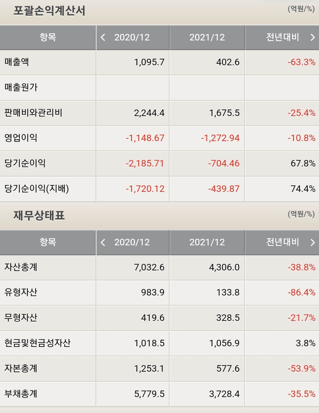 하나투어 재무제표