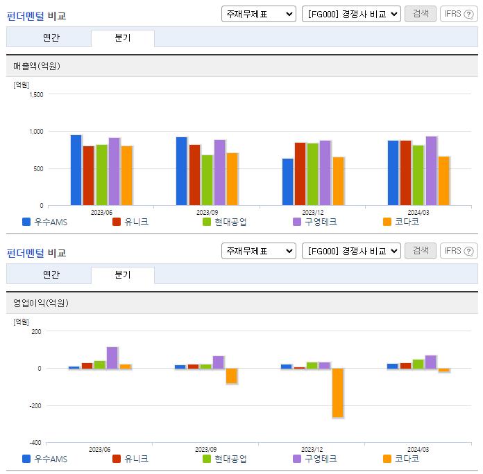 우수AMS_업종분석