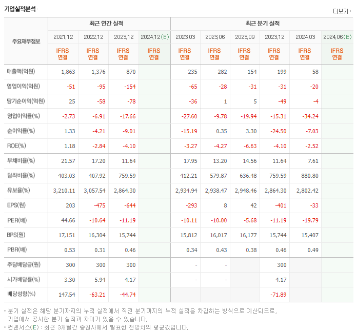 이엘씨_실적