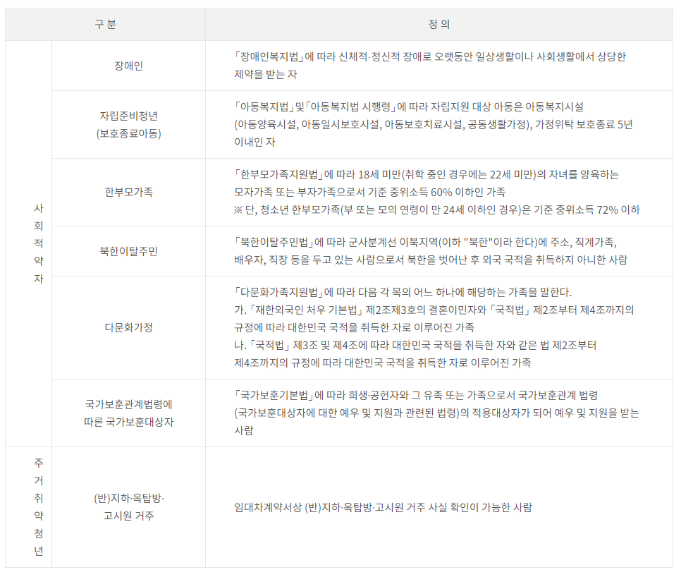 사회적-약자-및-주거취약계층-설명