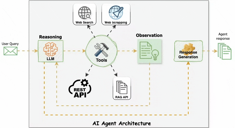 ai-multi-agent-content-system