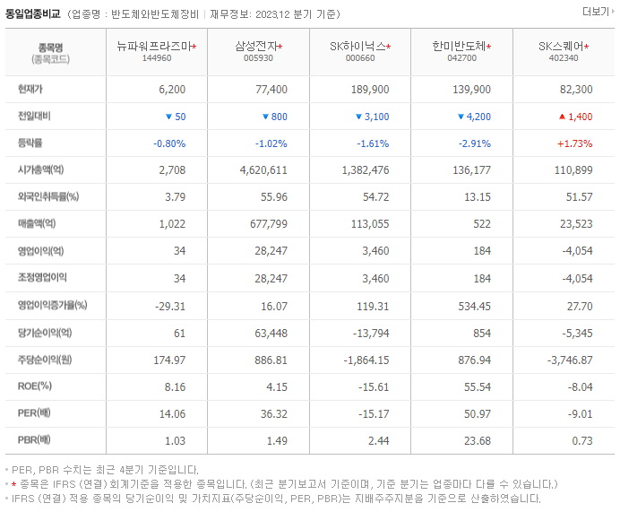 뉴파워프라즈마_동종업비교자료