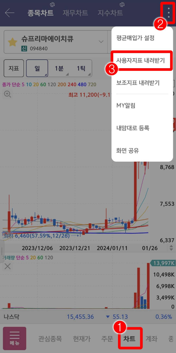 MTS 사용자지표 내려받기