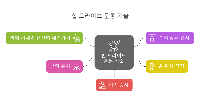 40대 이상 필독! 스쿼트 없이 힙업 만드는 비법: 관절 부담은 줄이고 효과는 UP!