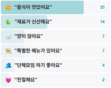 영광-놀부네-후기