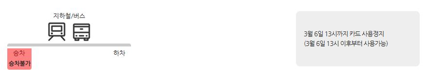 기후동행카드 신청방법