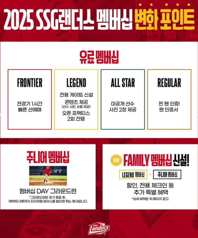 SSG 랜더스 멤버십