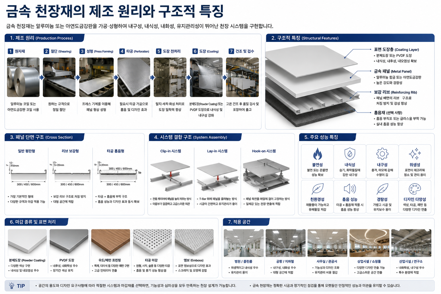 금속 천장재의 제조 원리와 구조적 특징