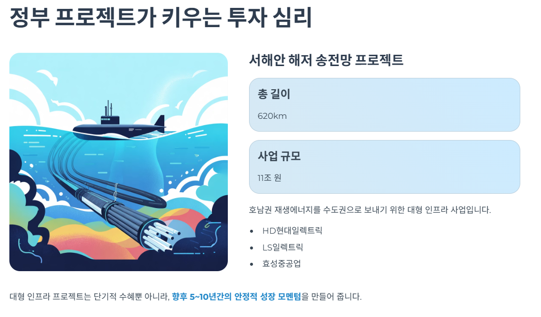 정부 프로젝트가 키우는 투자 심리