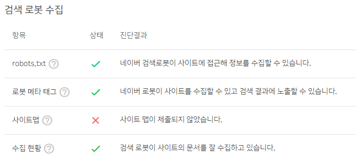 사이트 최적화 진단 결과