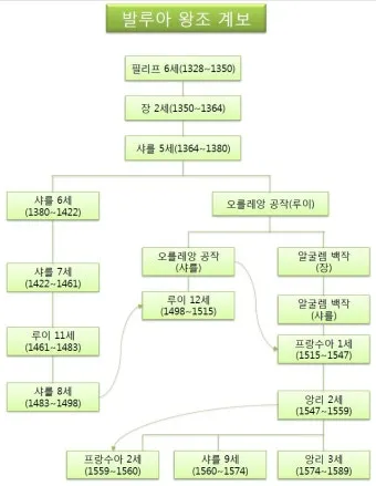 조선왕조 계보 가계도를 이거 보면 왕들 관계가 정리되는 내용_17