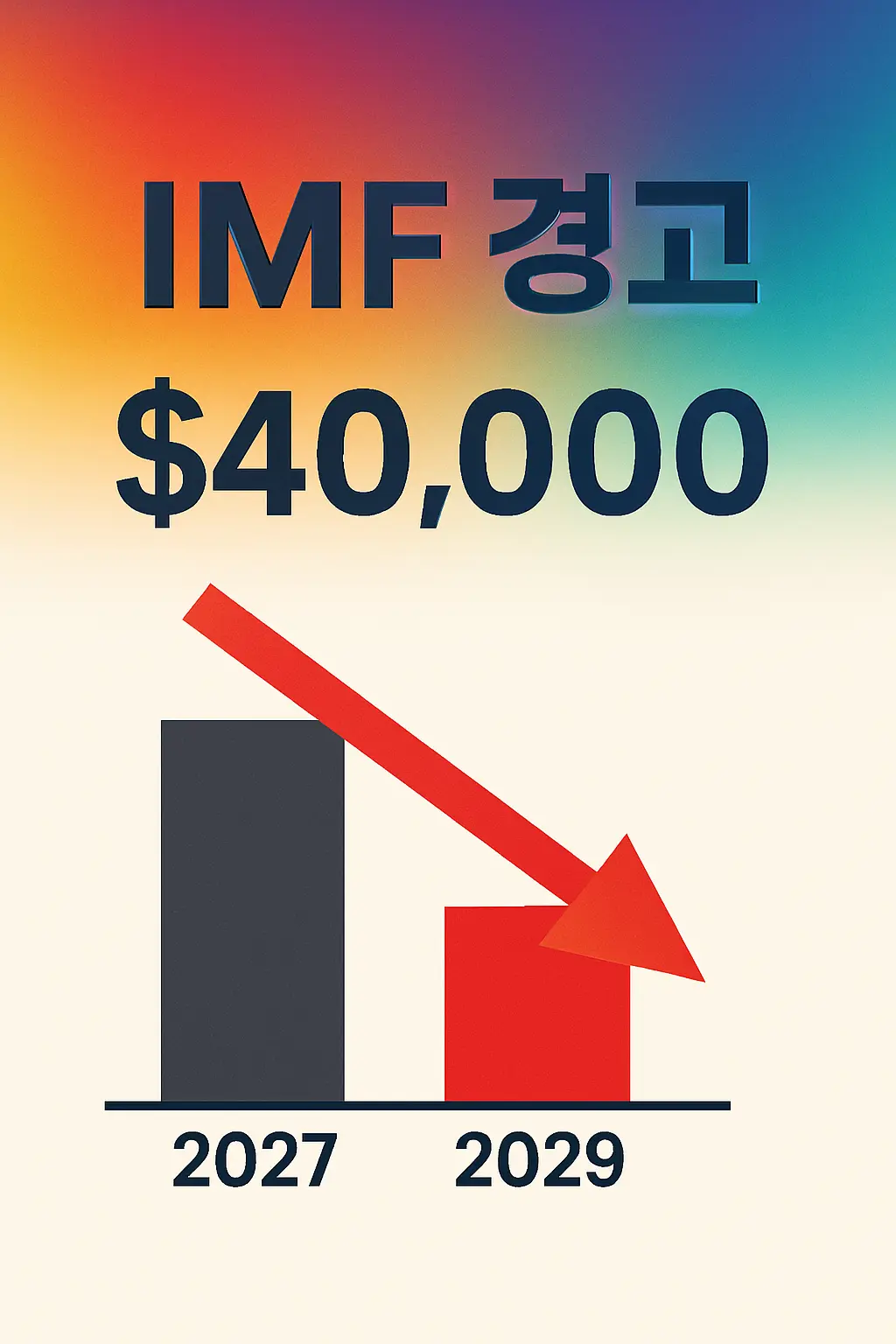 IMF의 경고: 국민소득 4만 달러, 왜 멀어졌나? 대표 이미지