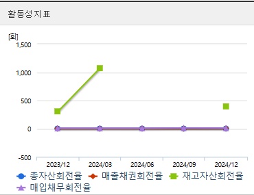 포바이포 주가 활동성 (0423)