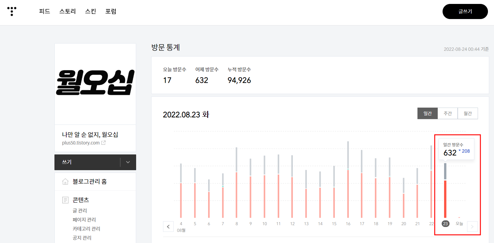 2022년 8월 23일, 티스토리 통계 페이지뷰 : 632