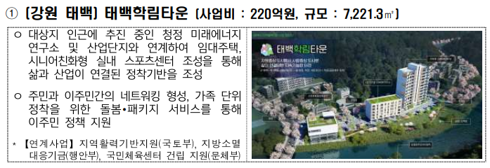 2025 지역활력타운 특징.혜택