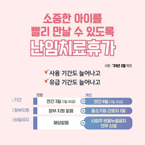 난임치료휴가[출처 고용노동부]