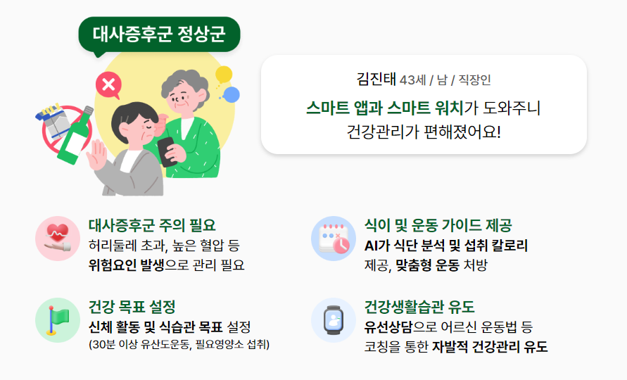 손목닥터 9988
