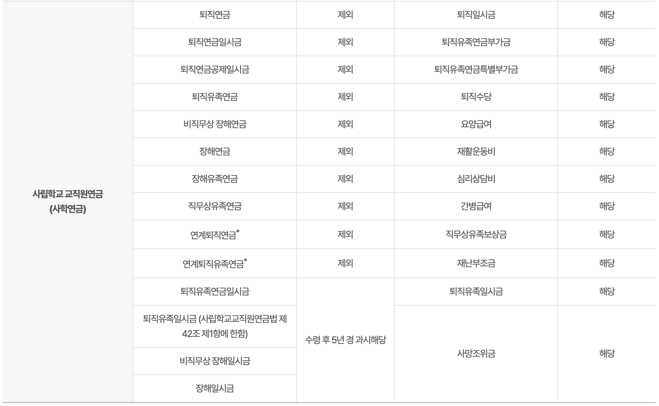 노인 기초연금 수급자격 재산기준 대상자 확인방법