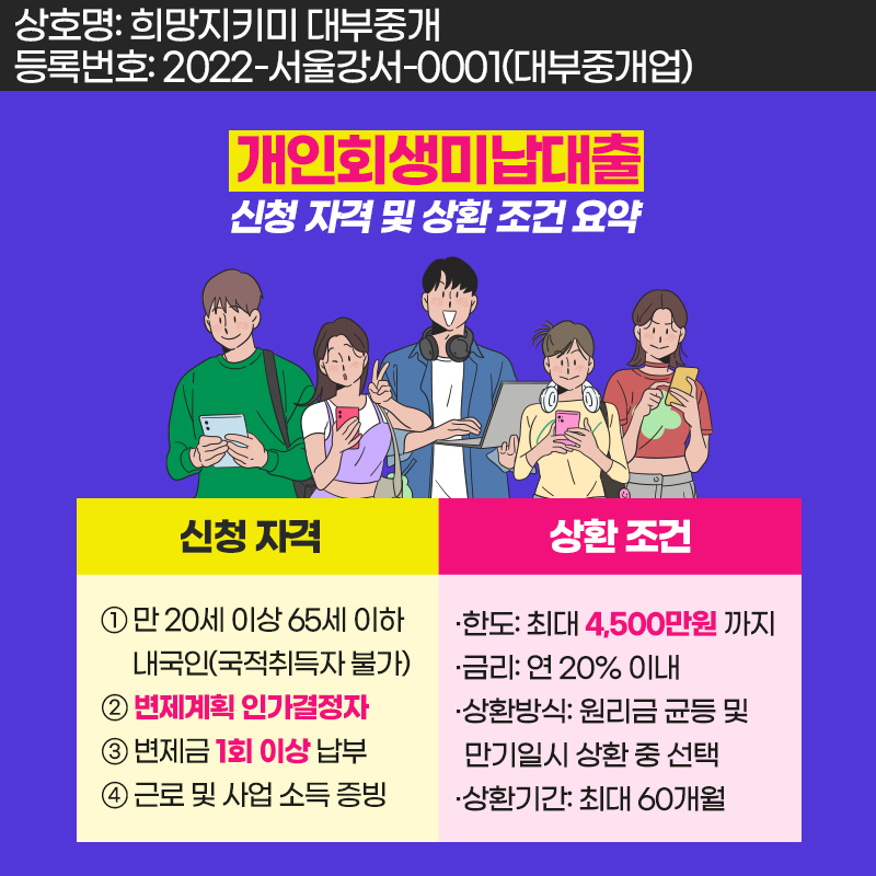개인회생자대출 한도 및 금리