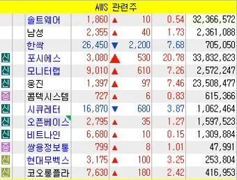 AWS 클라우드 대장주 관련주 TOP5 총정리_11