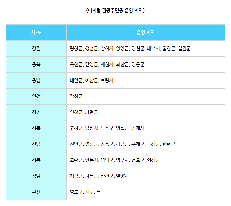 디지털 관광주민증 발급