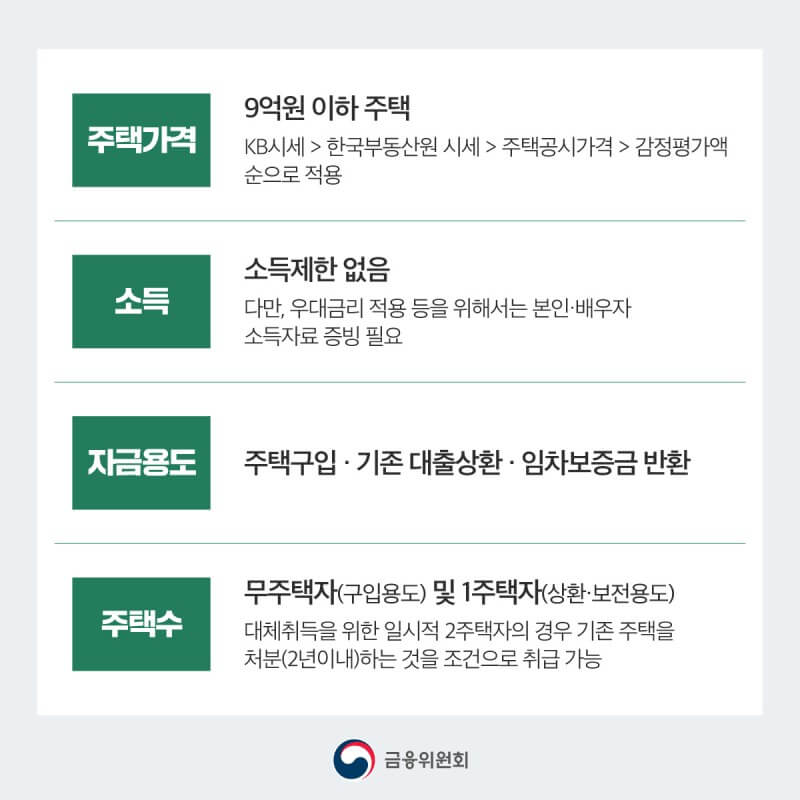특례보금자리론 신청방법(주요내용)
