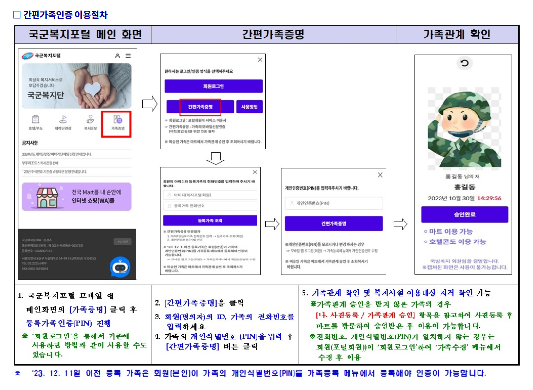 국군복지포털 간편가족인증 이용절차