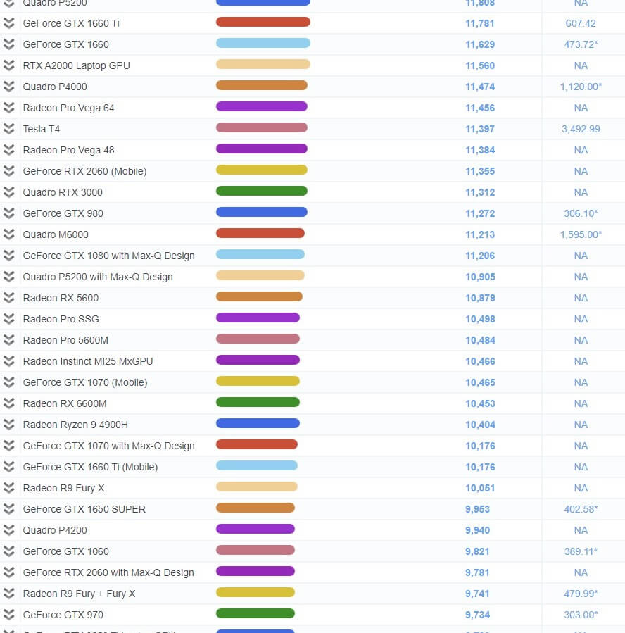 그래픽카드 성능순위 50~75위