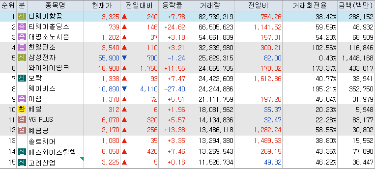 10월-25일-거래량-상위-종목-리스트-캡처-이미지