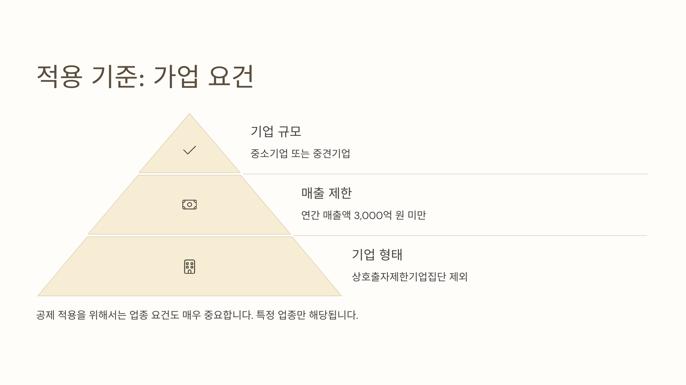 적용받기 위한 핵심 조건