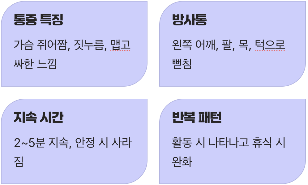단순 흉통이 아닐 때, 놓치기 쉬운 초기 신호들