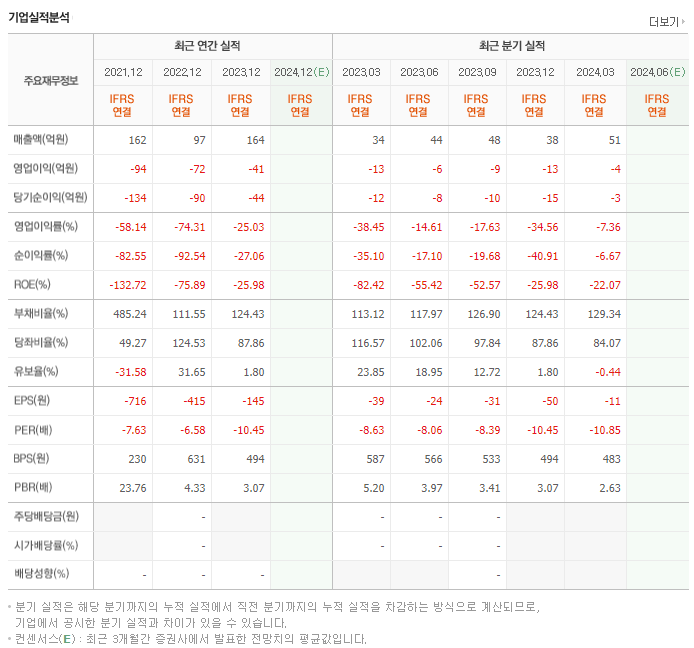 코이즈_실적