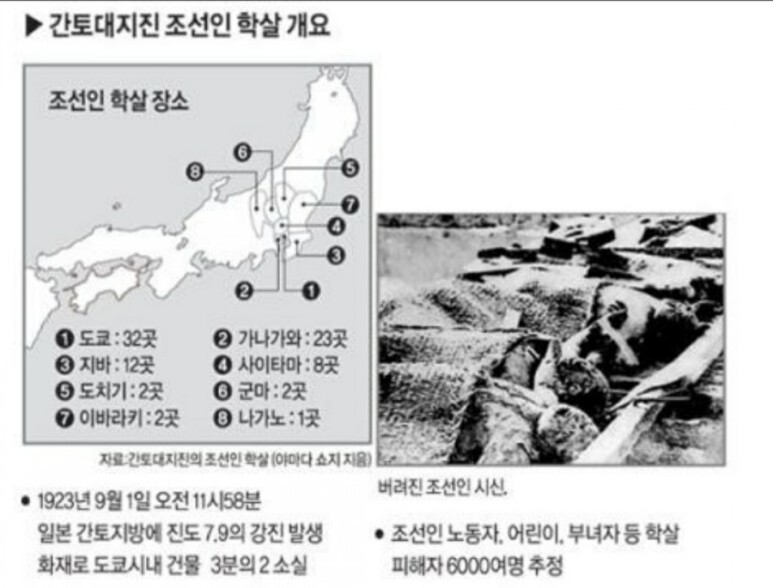 관동대지진