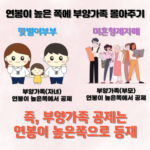 연말정산 많이 받으려면 절세팁 5가지