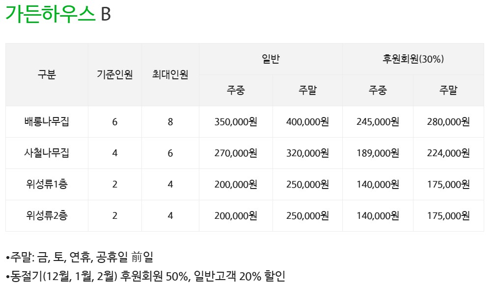 천리포수목원-요금2