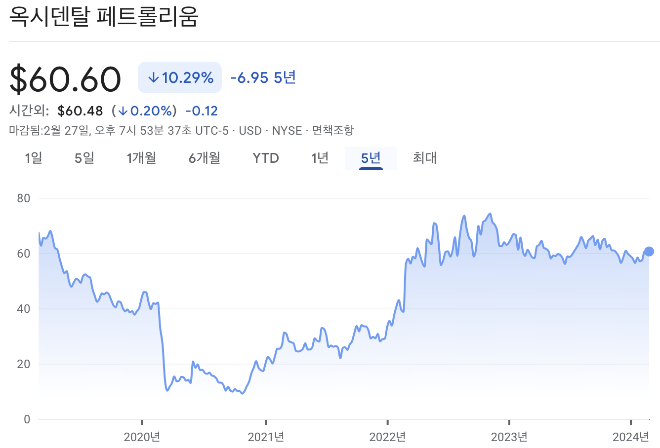 옥시덴탈 페트롤리엄 주가