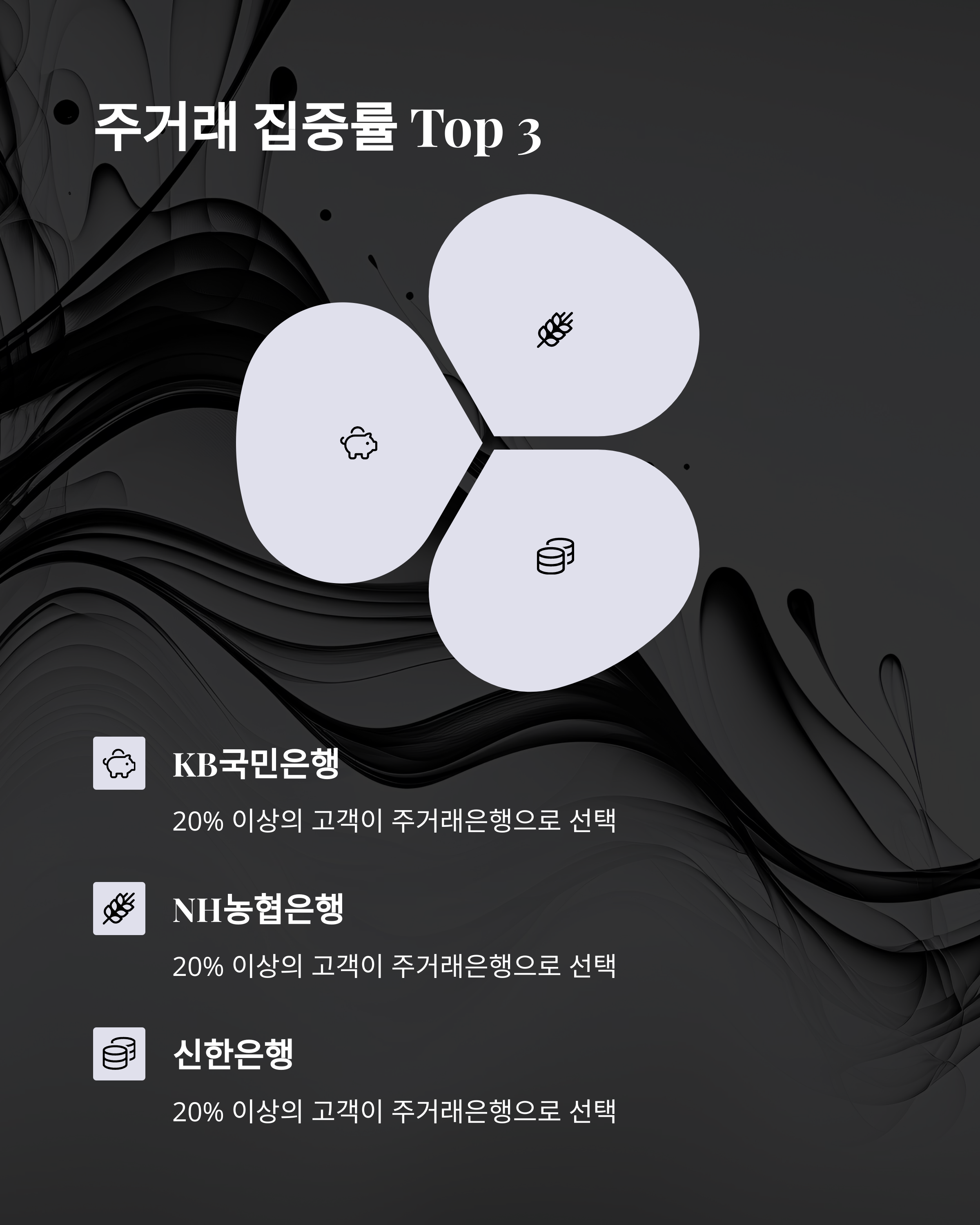 주거래 은행 top 3