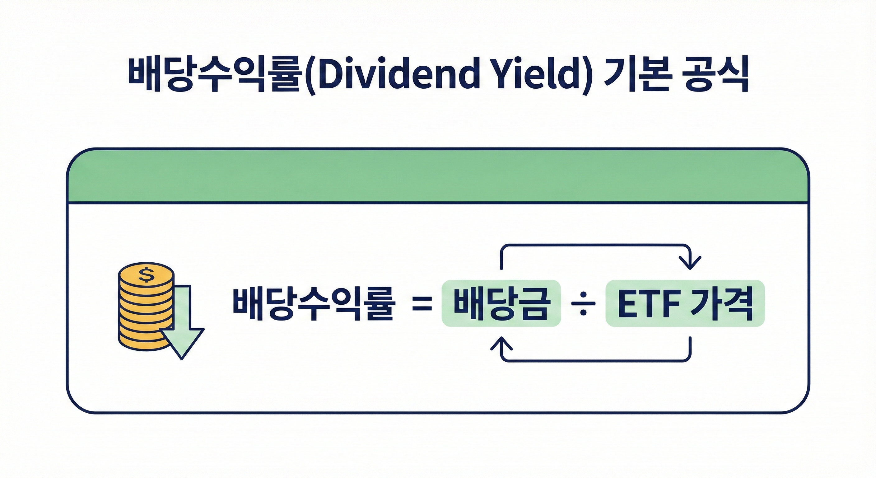배당수익률 기본 공식 인포그래픽
