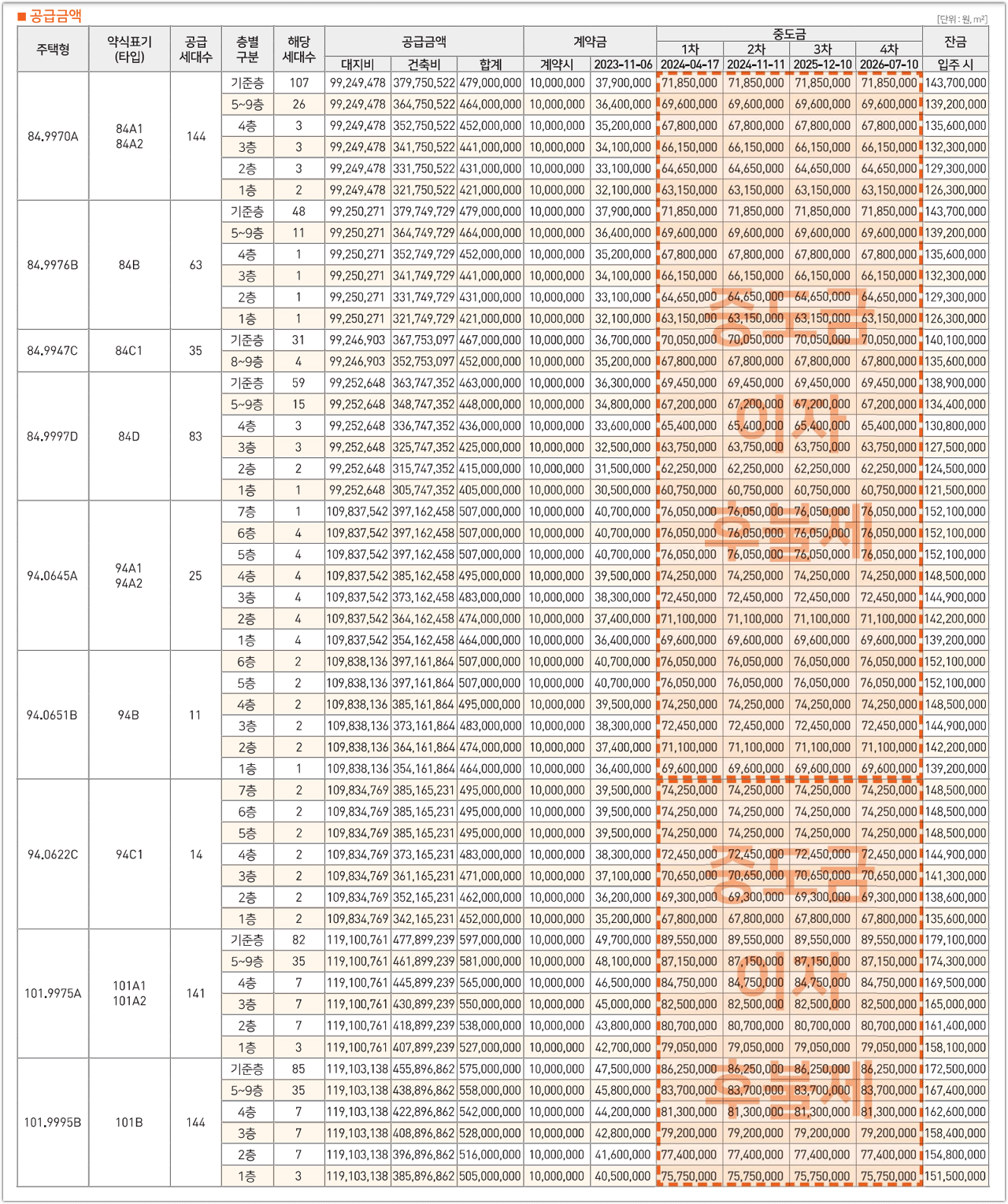 운암산공원 우미린 리버포레 분양 공급금액 및 계약금 중도금, 잔금 납입일정