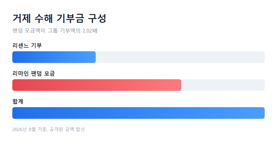 1억 123만 5,391원을 쪼개보면 나오는 숫자