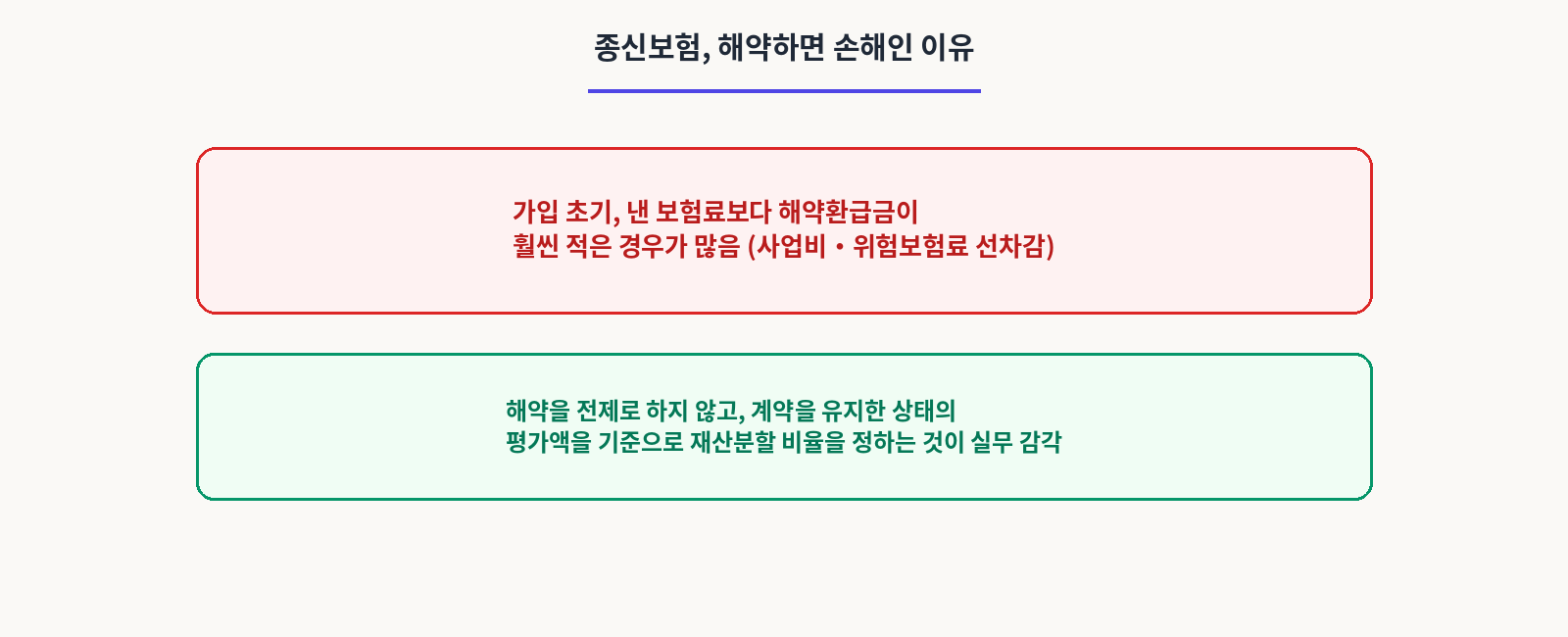 종신보험,해약하면 손해인 이유