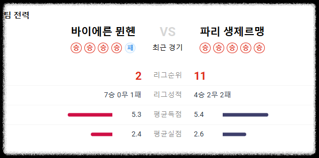 UEFA 챔피언스리그